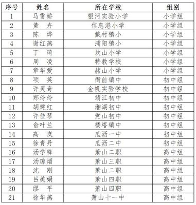 【特别关注】爱你,我们是认真的-萧山区第三届中小学班主任基本功大赛结果出炉