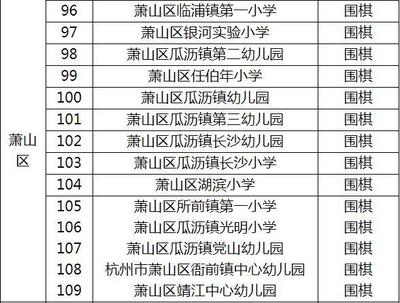 第六批名单公布了,杭州市棋类共建学校达到337所