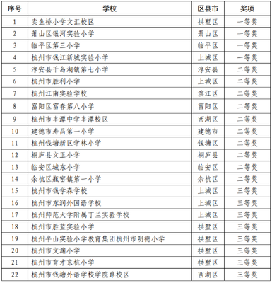 41所中小学上榜!杭州市教育局公布评比结果,与你接送娃息息相关