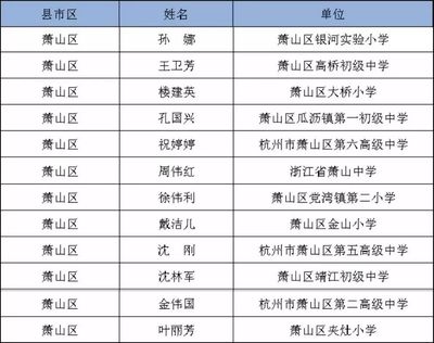 萧山55位优秀教师荣获省市、全国荣誉!看看有教过你的吗?