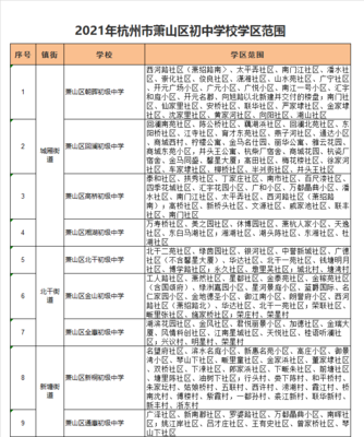 杭州市萧山区北干初级中学小升初学区划分2021-萧山区小升初学区划片