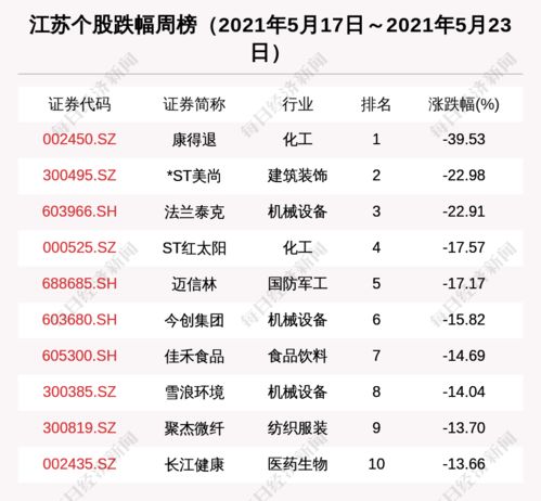 江苏区域股市周报 新增1家上市公司 61家机构调研天合光能